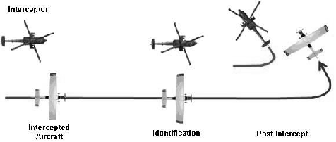 AIP ENR 1.12_Auto0